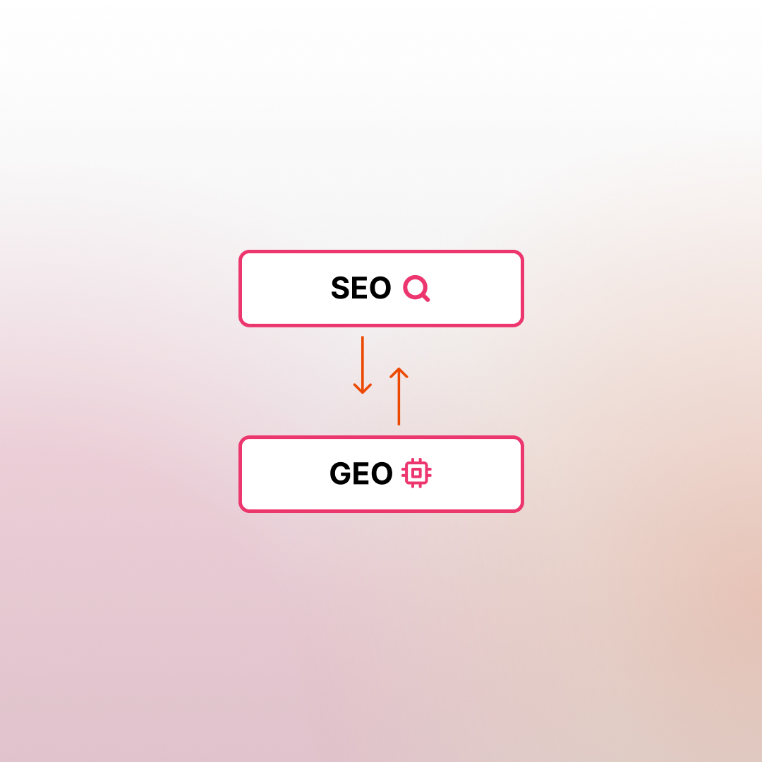 Klassische Suchmaschinenoptimierung bleibt die Basis. GEO erweitert diese Basis dort, wo Sichtbarkeit in ChatGPT, Gemini, Perplexity und anderen KI-Systemen relevant wird.